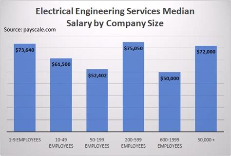 electronic engineer salary in canada|Electronic Engineer Salary Canada .